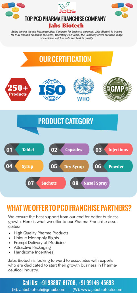 PCD Pharma Franchise in Pondicherry 