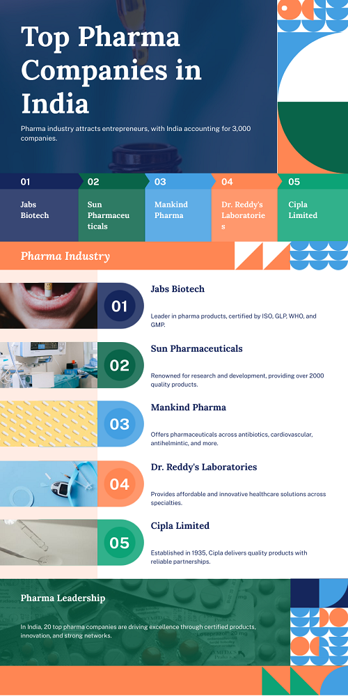 Pharma Companies in India